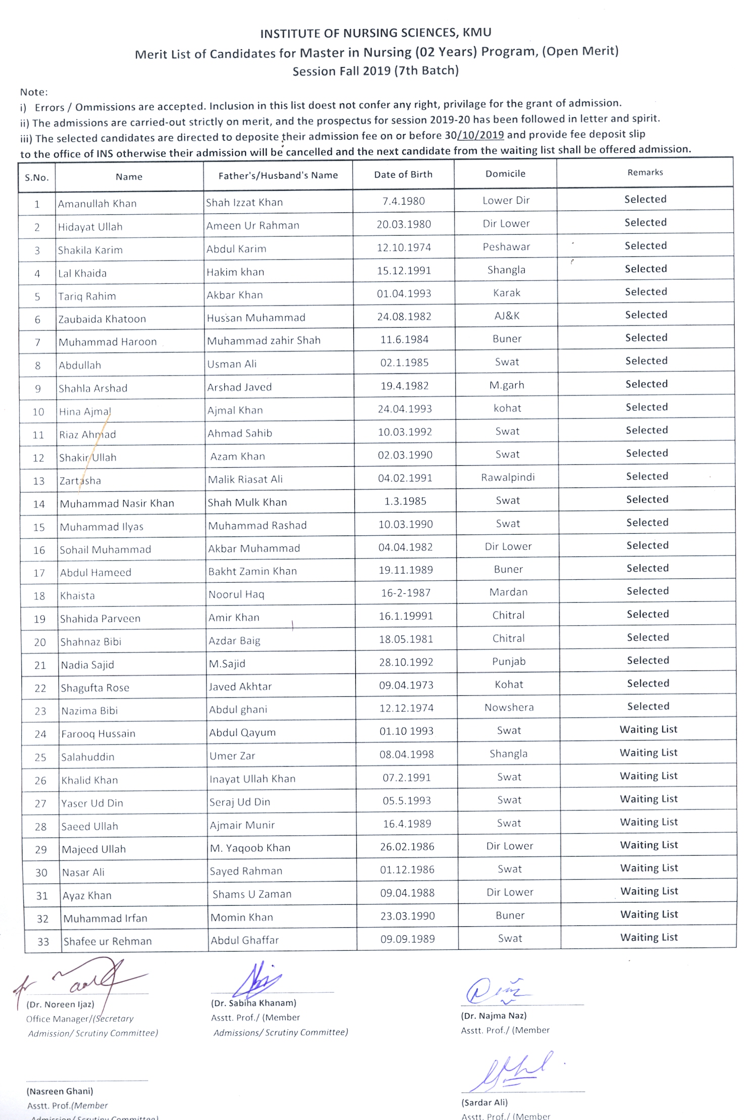 MSN Merit List Fall 2019 KMU Institute of Nursing Sciences